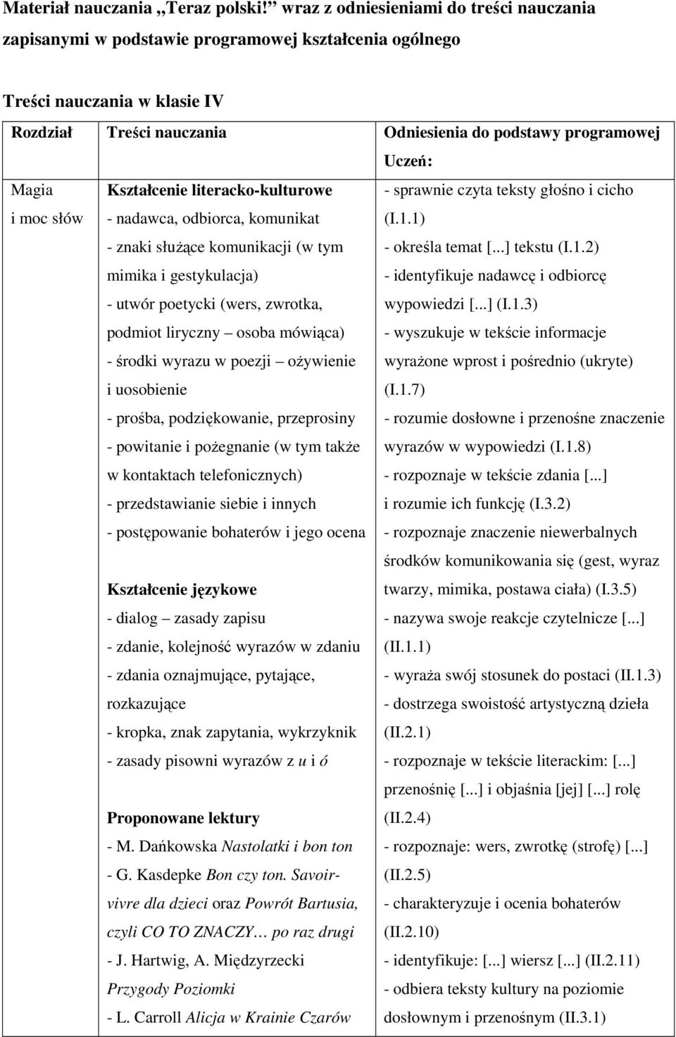 Magia i moc słów - nadawca, odbiorca, komunikat - znaki służące komunikacji (w tym mimika i gestykulacja) - utwór poetycki (wers, zwrotka, podmiot liryczny osoba mówiąca) - środki wyrazu w poezji