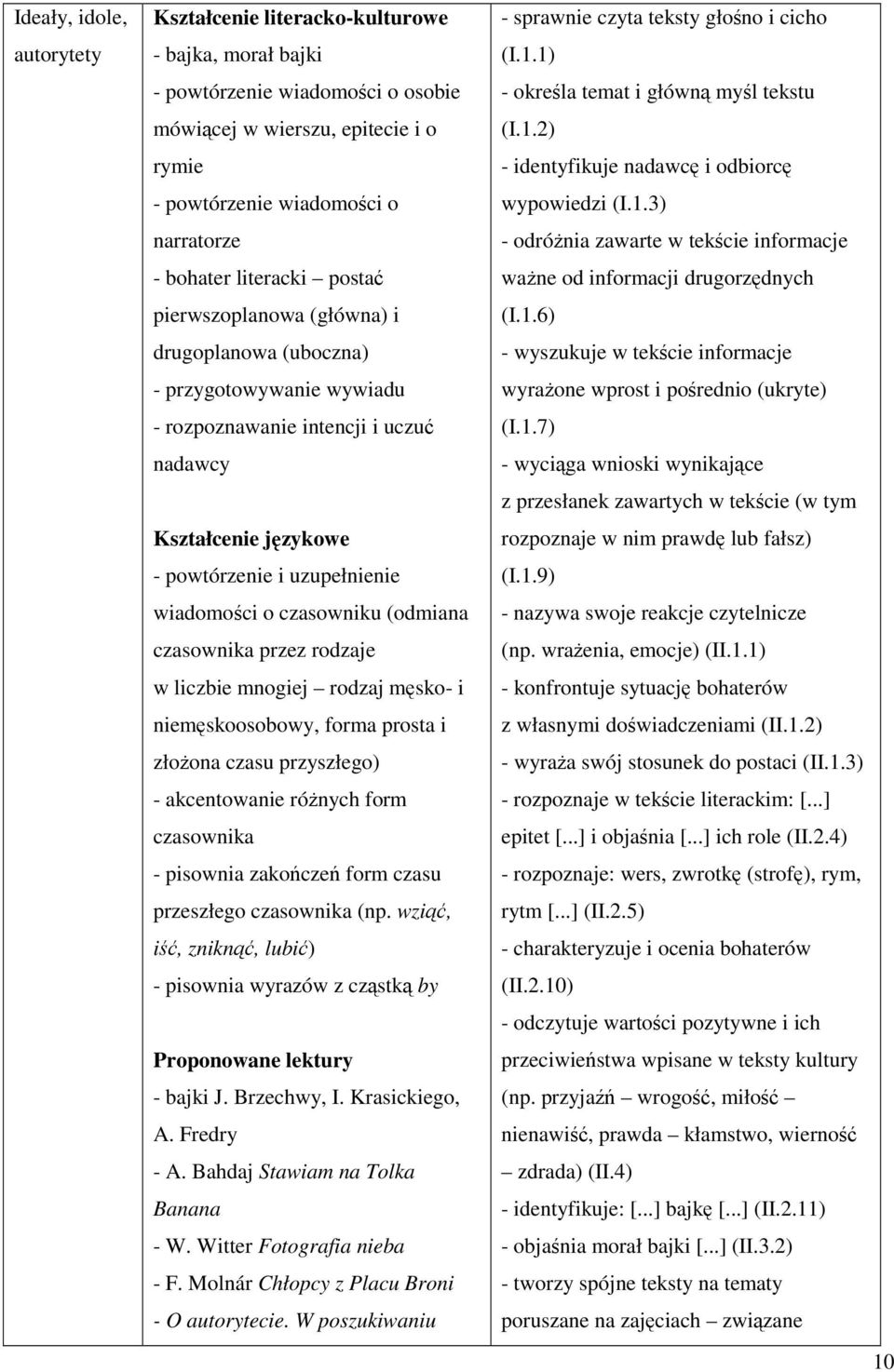 rodzaje w liczbie mnogiej rodzaj męsko- i niemęskoosobowy, forma prosta i złożona czasu przyszłego) - akcentowanie różnych form czasownika - pisownia zakończeń form czasu przeszłego czasownika (np.