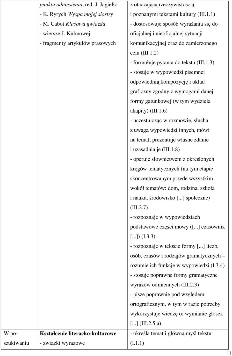 1) - dostosowuje sposób wyrażania się do oficjalnej i nieoficjalnej sytuacji komunikacyjnej oraz do zamierzonego celu (III.1.2) - formułuje pytania do tekstu (III.1.3) - stosuje w wypowiedzi pisemnej odpowiednią kompozycję i układ graficzny zgodny z wymogami danej formy gatunkowej (w tym wydziela akapity) (III.