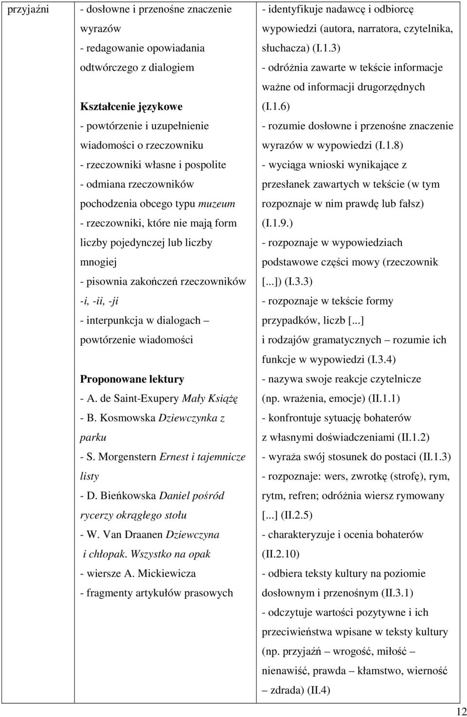 powtórzenie wiadomości - A. de Saint-Exupery Mały Książę - B. Kosmowska Dziewczynka z parku - S. Morgenstern Ernest i tajemnicze listy - D. Bieńkowska Daniel pośród rycerzy okrągłego stołu - W.