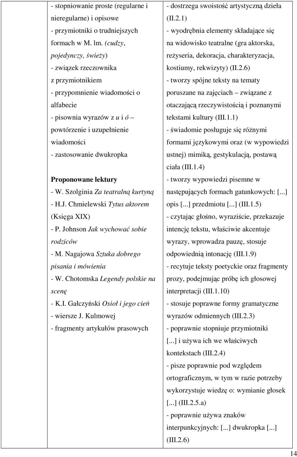 Szolginia Za teatralną kurtyną - H.J. Chmielewski Tytus aktorem (Księga XIX) - P. Johnson Jak wychować sobie rodziców - M. Nagajowa Sztuka dobrego pisania i mówienia - W.