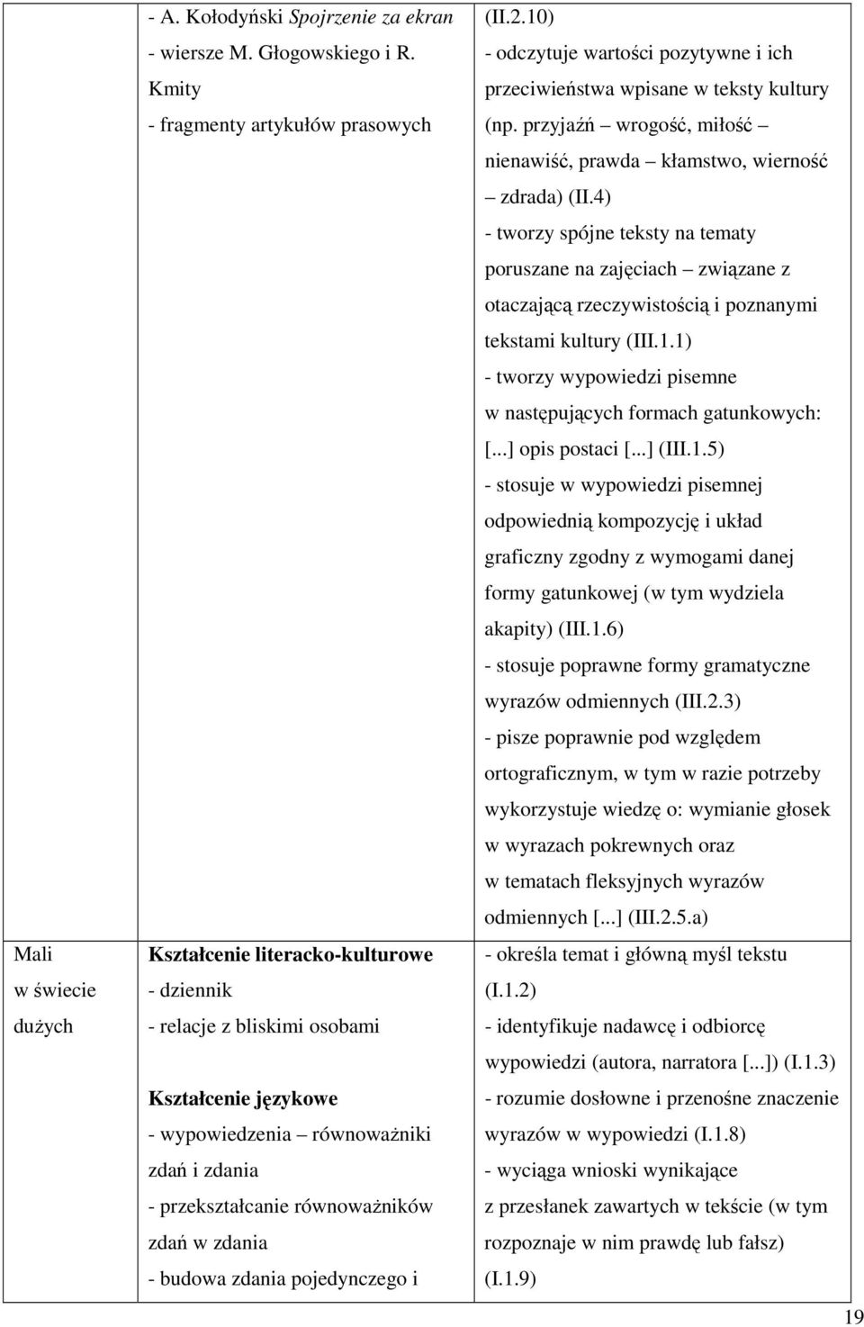 (II.2.10) - odczytuje wartości pozytywne i ich przeciwieństwa wpisane w teksty kultury (np. przyjaźń wrogość, miłość nienawiść, prawda kłamstwo, wierność zdrada) (II.