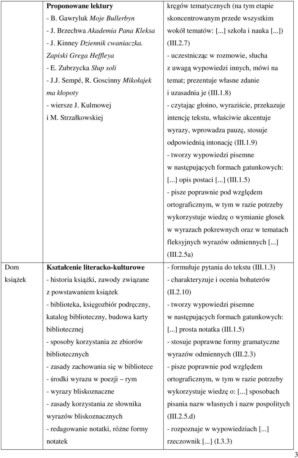 Strzałkowskiej - historia książki, zawody związane z powstawaniem książek - biblioteka, księgozbiór podręczny, katalog biblioteczny, budowa karty bibliotecznej - sposoby korzystania ze zbiorów