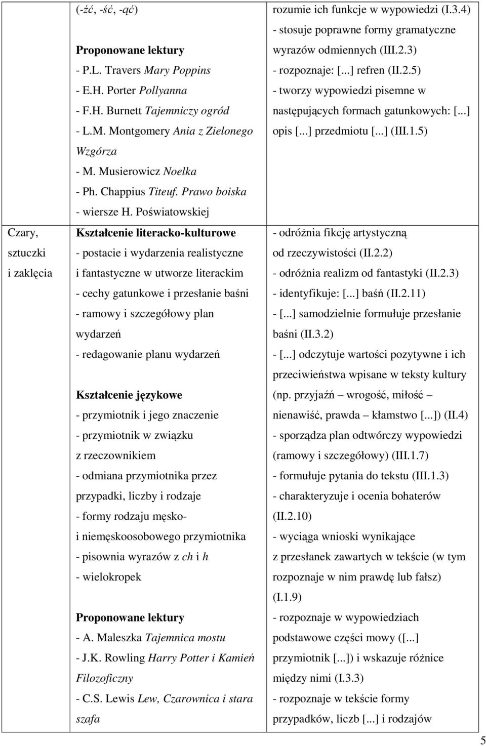 Poświatowskiej - postacie i wydarzenia realistyczne i fantastyczne w utworze literackim - cechy gatunkowe i przesłanie baśni - ramowy i szczegółowy plan wydarzeń - redagowanie planu wydarzeń -