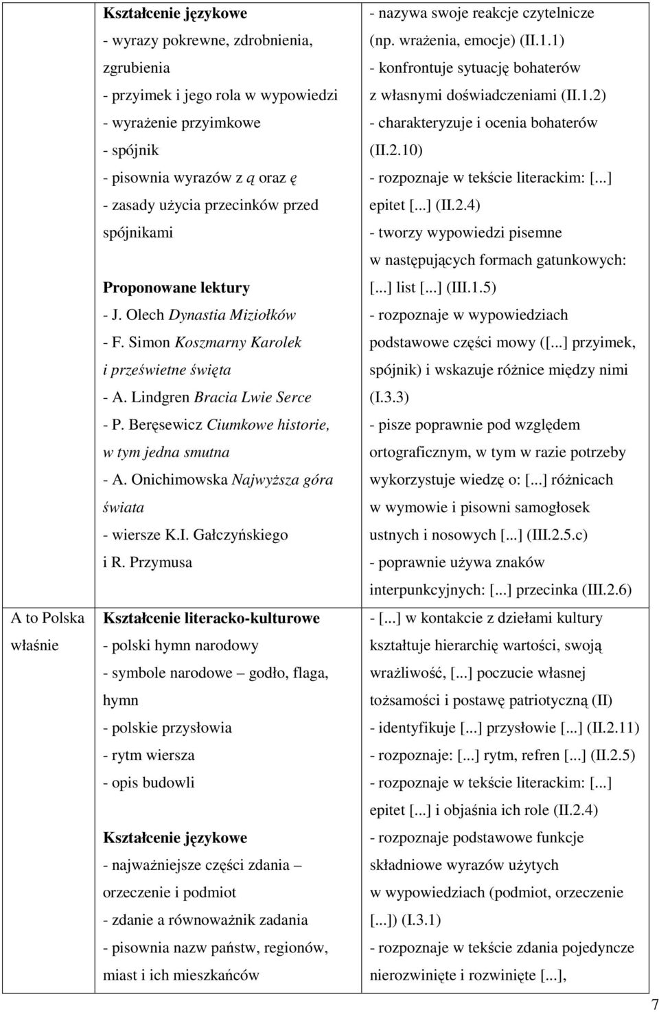 Onichimowska Najwyższa góra świata - wiersze K.I. Gałczyńskiego i R.
