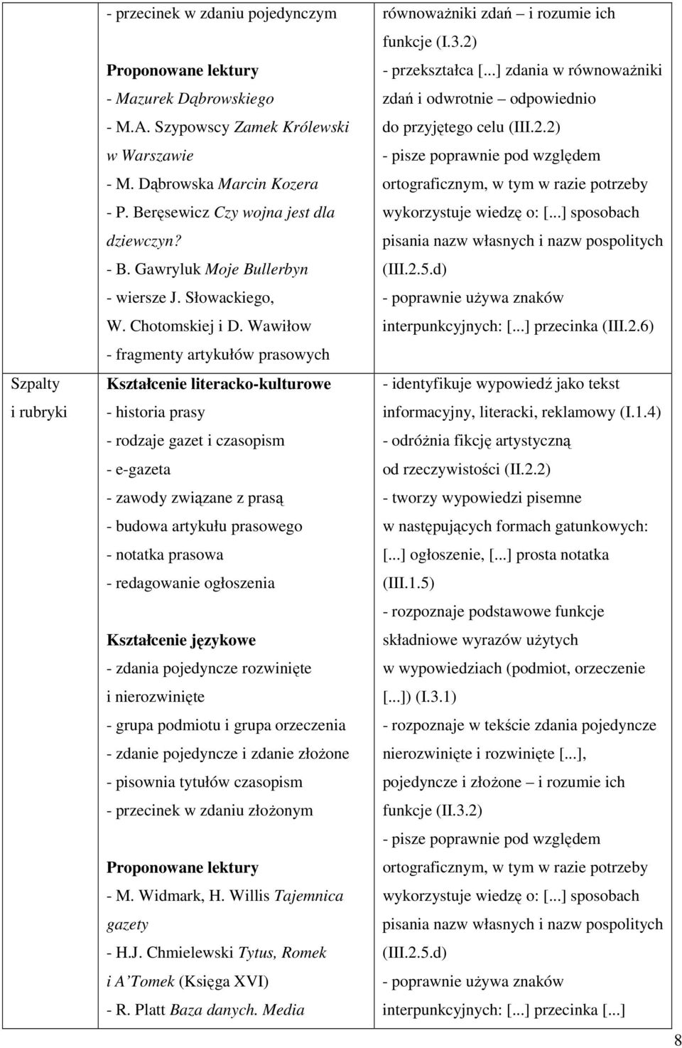 Wawiłow - fragmenty artykułów prasowych - historia prasy - rodzaje gazet i czasopism - e-gazeta - zawody związane z prasą - budowa artykułu prasowego - notatka prasowa - redagowanie ogłoszenia -