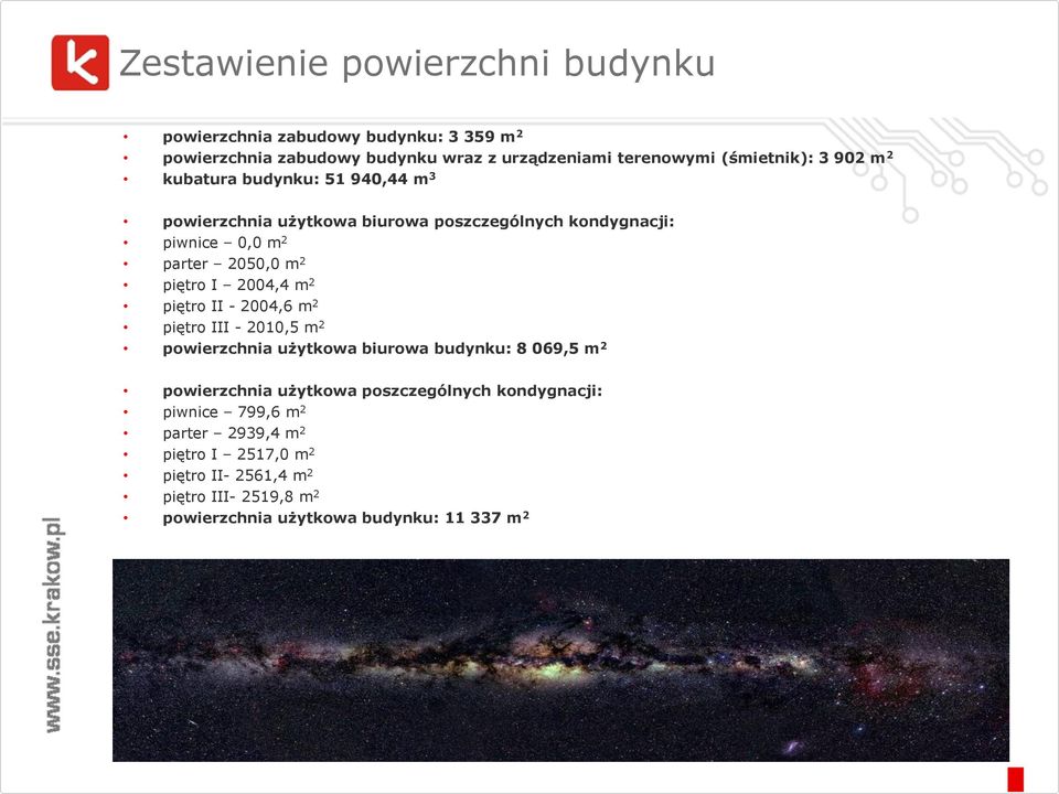 m 2 piętro II - 2004,6 m 2 piętro III - 2010,5 m 2 powierzchnia użytkowa biurowa budynku: 8 069,5 m 2 powierzchnia użytkowa poszczególnych