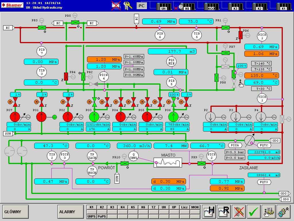 Rok 2002/2003 Wykonano system automatycznego sterowania, monitorowania i wizualizacji procesów