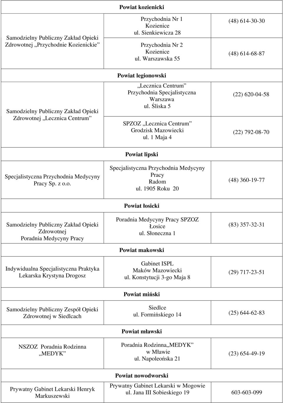 1905 Roku 20 (48) 360-19-77 Indywidualna Specjalistyczna Praktyka Lekarska Krystyna Drogosz Powiat łosicki SPZOZ Łosice ul. Słoneczna 1 Powiat makowski Gabinet ISPL Maków Mazowiecki ul.