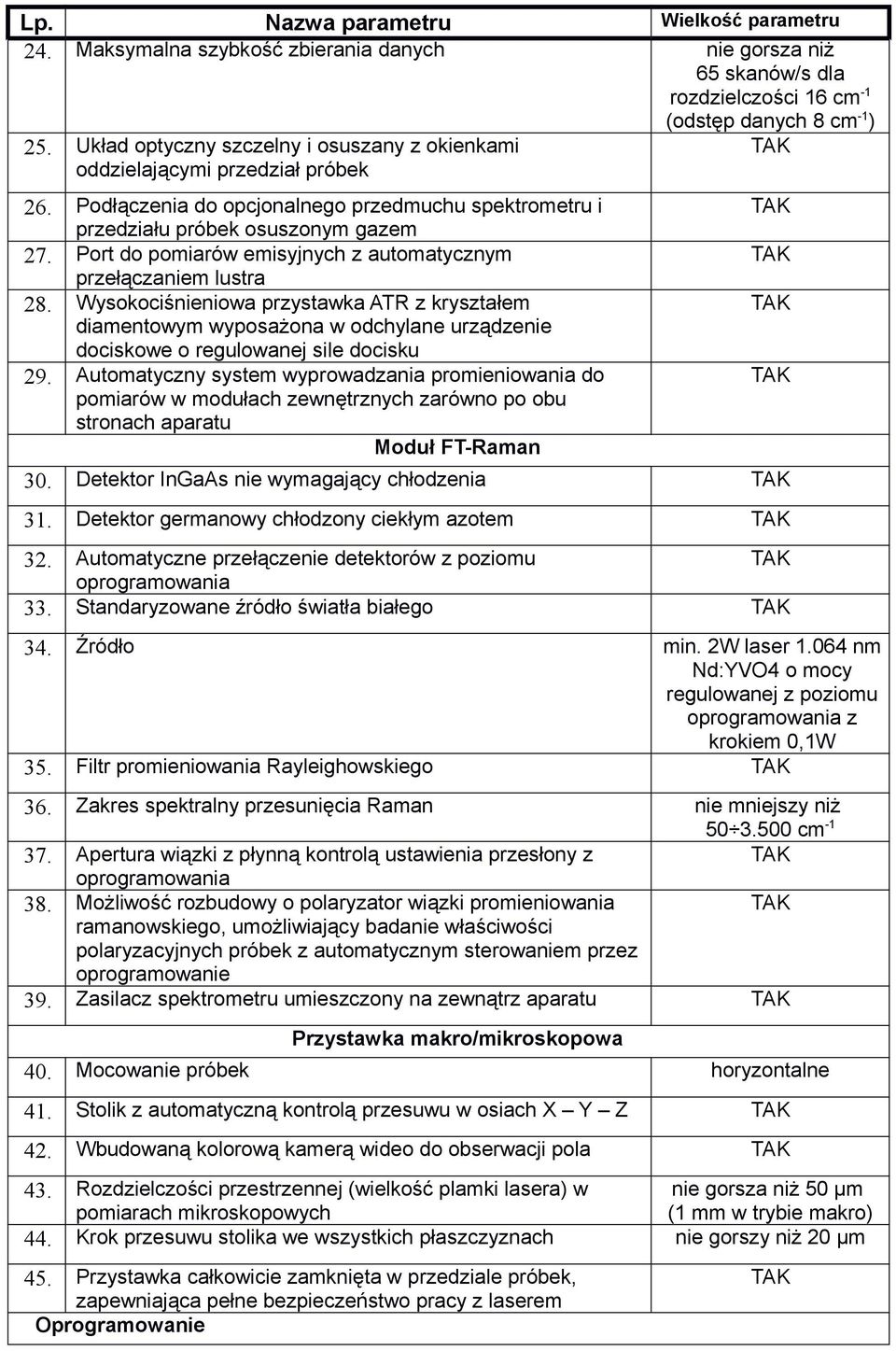 Wysokociśnieniowa przystawka ATR z kryształem diamentowym wyposażona w odchylane urządzenie dociskowe o regulowanej sile docisku 29.