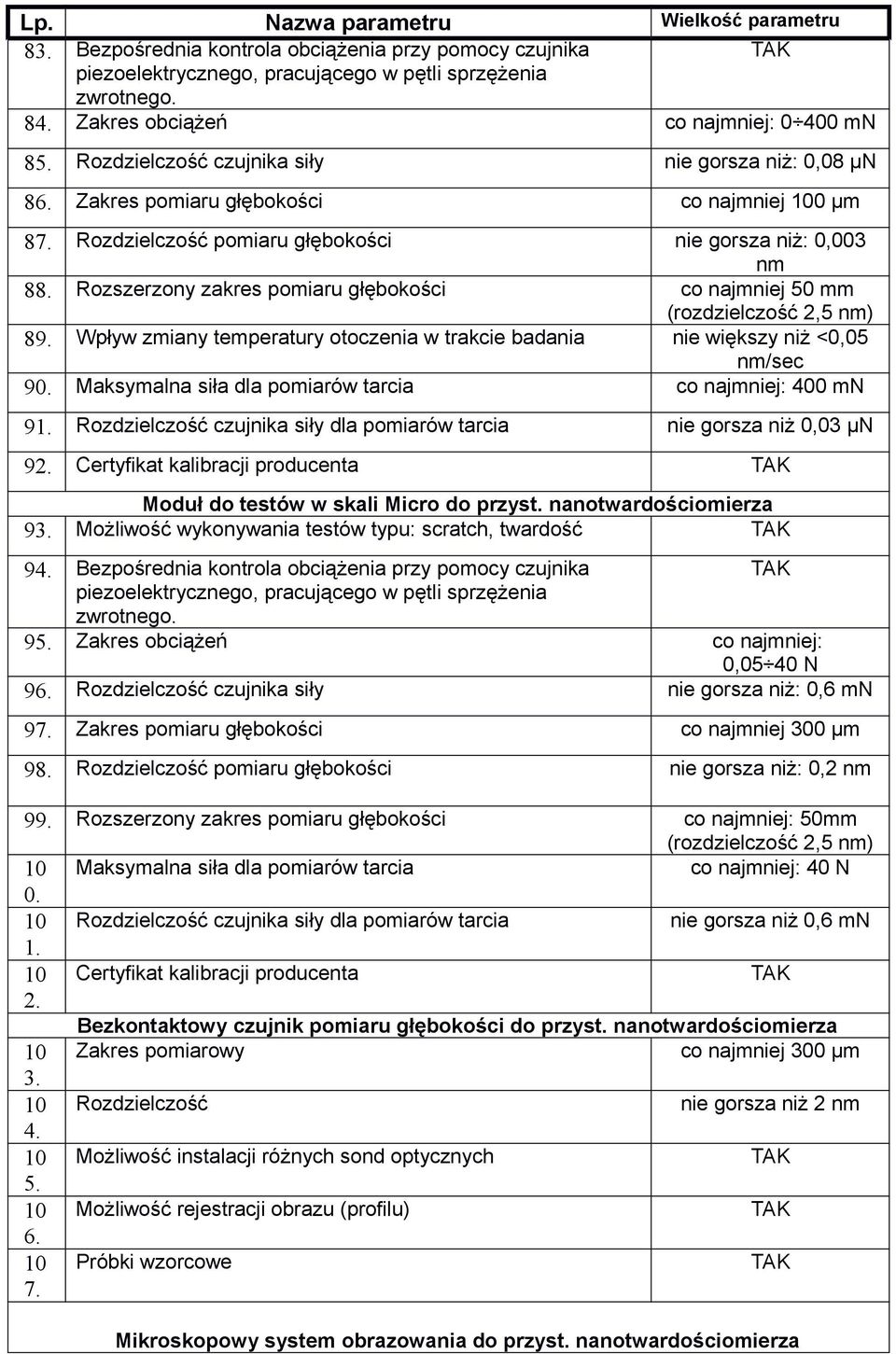 Rozszerzony zakres pomiaru głębokości co najmniej 50 mm (rozdzielczość 2,5 nm) 89. Wpływ zmiany temperatury otoczenia w trakcie badania nie większy niż <0,05 nm/sec 90.