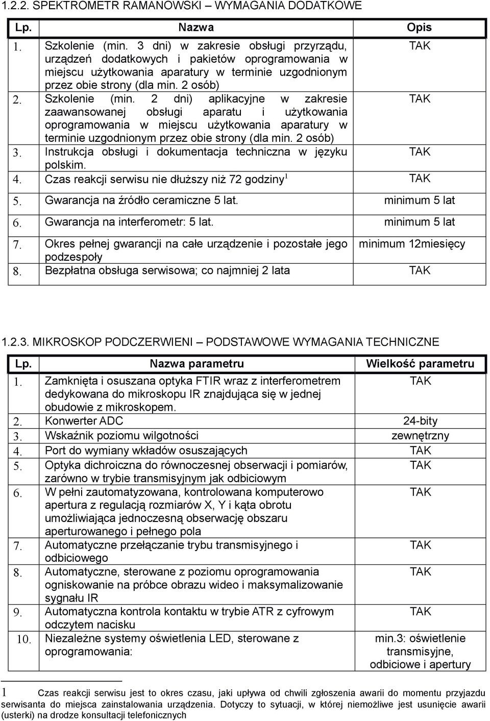 2 dni) aplikacyjne w zakresie zaawansowanej obsługi aparatu i użytkowania oprogramowania w miejscu użytkowania aparatury w terminie uzgodnionym przez obie strony (dla min. 2 osób) 3.