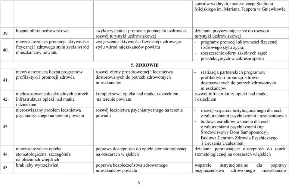 niedostosowana do aktualnych potrzeb infrastruktura opieki nad matką i dzieckiem nierozwiązany problem lecznictwa psychiatrycznego na terenie powiatu niewystarczająca opieka stomatologiczna,