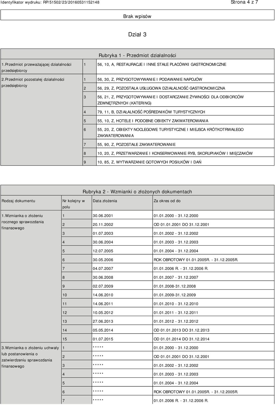 DZIAŁALNOŚĆ GASTRONOMICZNA 3 56, 21, Z, PRZYGOTOWYWANIE I DOSTARCZANIE ŻYWNOŚCI DLA ODBIORCÓW ZEWNĘTRZNYCH (KATERING) 4 79, 11, B, DZIAŁALNOŚĆ POŚREDNIKÓW TURYSTYCZNYCH 5 55, 10, Z, HOTELE I PODOBNE