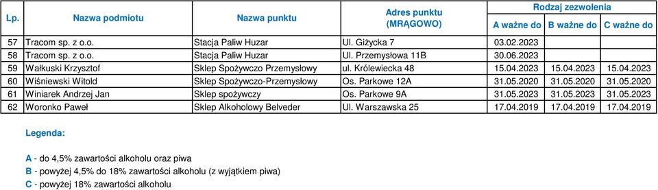 Parkowe 12A 31.05.2020 31.05.2020 31.05.2020 61 Winiarek Andrzej Jan Sklep spożywczy Os. Parkowe 9A 31.05.2023 31.05.2023 31.05.2023 62 Woronko Paweł Sklep Alkoholowy Belveder Ul.