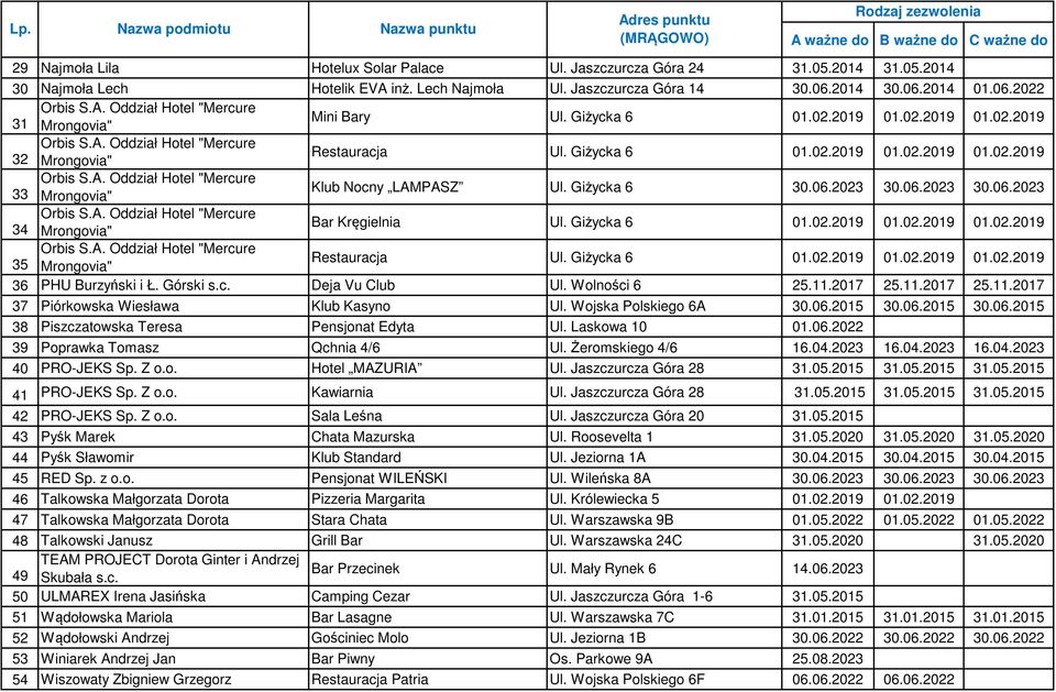 Giżycka 6 01.02.2019 01.02.2019 01.02.2019 35 Restauracja Ul. Giżycka 6 01.02.2019 01.02.2019 01.02.2019 36 PHU Burzyński i Ł. Górski s.c. Deja Vu Club Ul. Wolności 6 25.11.