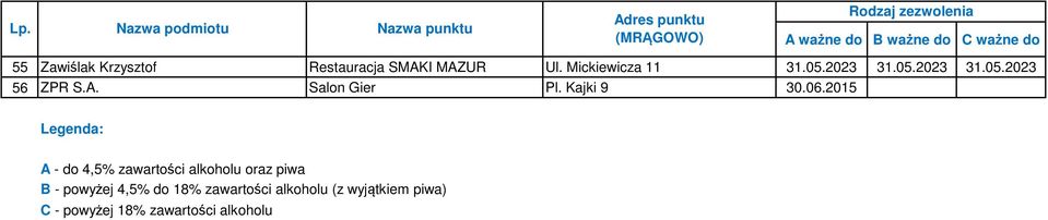 2015 Legenda: A - do 4,5% zawartości alkoholu oraz piwa B - powyżej 4,5%