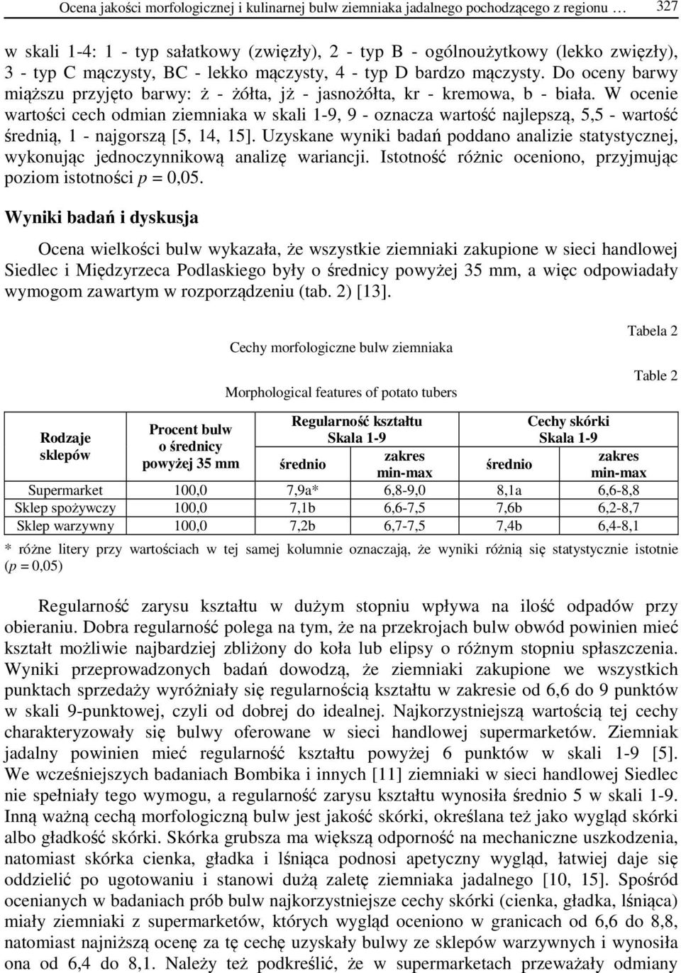 W ocenie wartości cech odmian ziemniaka w skali 1-9, 9 - oznacza wartość najlepszą, 5,5 - wartość średnią, 1 - najgorszą [5, 14, 15].