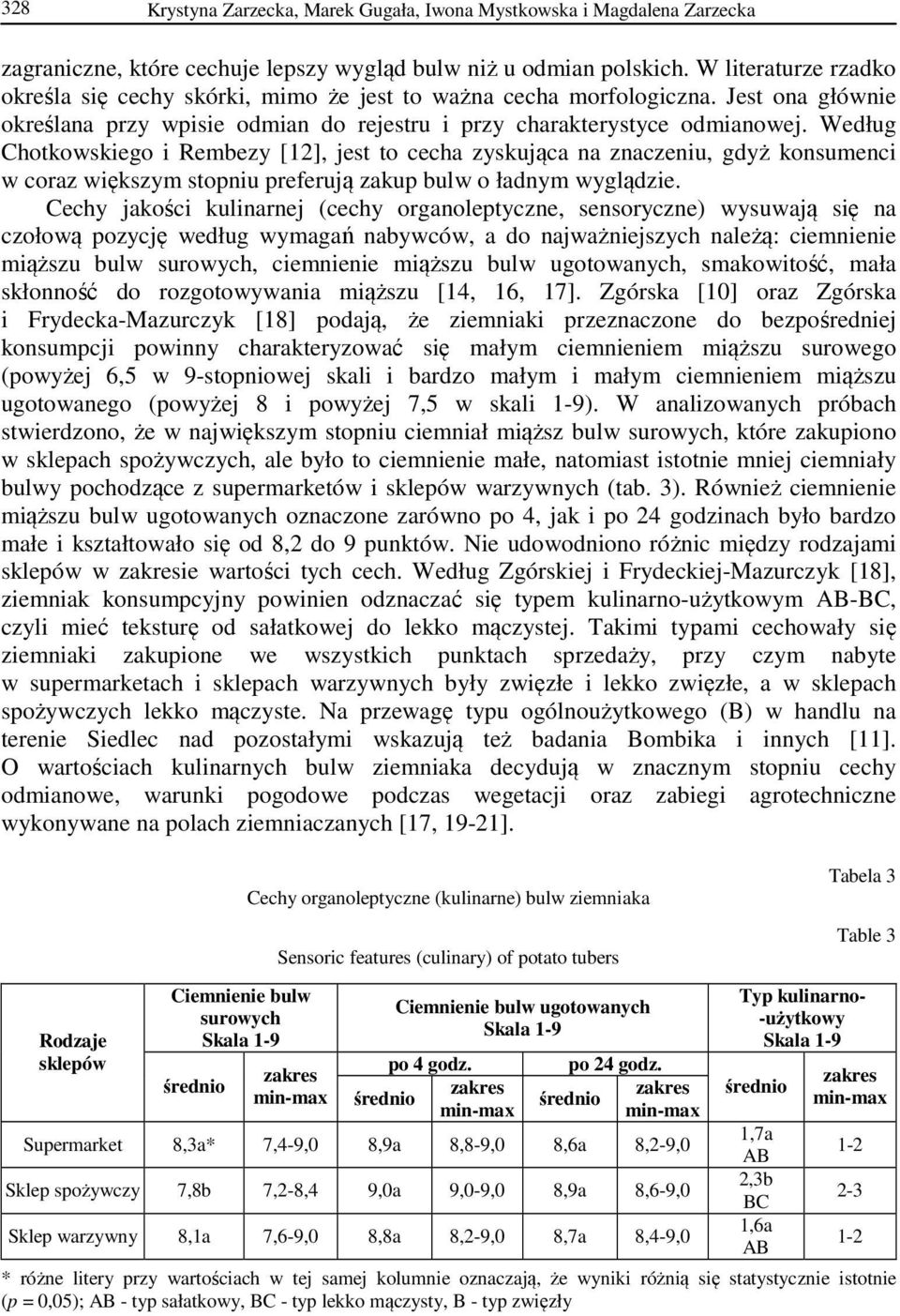 Według Chotkowskiego i Rembezy [12], jest to cecha zyskująca na znaczeniu, gdyż konsumenci w coraz większym stopniu preferują zakup bulw o ładnym wyglądzie.