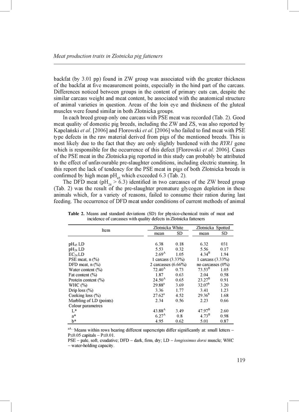 Differences noticed between groups in the content of primary cuts can, despite the similar carcass weight and meat content, be associated with the anatomical structure of animal varieties in question.