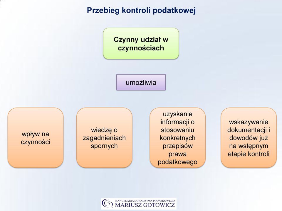 uzyskanie informacji o stosowaniu konkretnych przepisów prawa