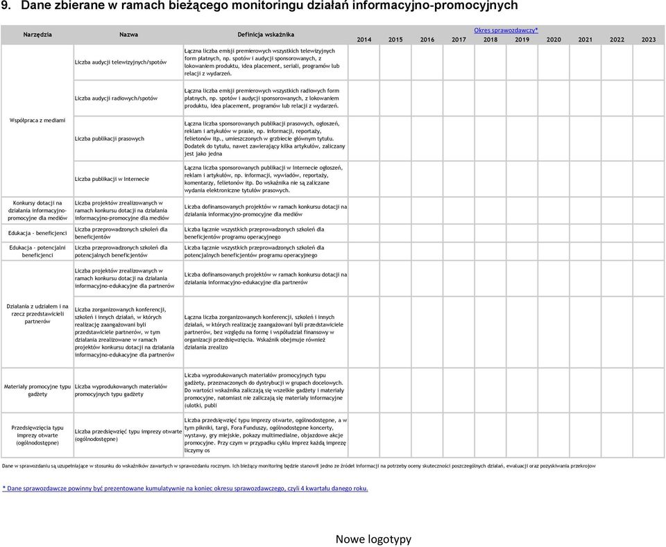 Okres sprawozdawczy* 2014 2015 2016 2017 2018 2019 2020 2021 2022 2023 Liczba audycji radiowych/spotów Łączna liczba emisji premierowych wszystkich radiowych form płatnych, np.