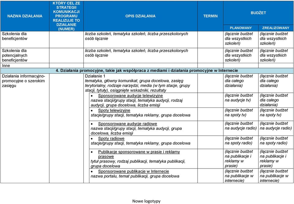 Działania promocyjne, takie jak współpraca z mediami i działania promocyjne w Internecie Działanie 1 tematyka, główny komunikat, grupa docelowa, zasięg terytorialny, rodzaje narzędzi, media (w tym