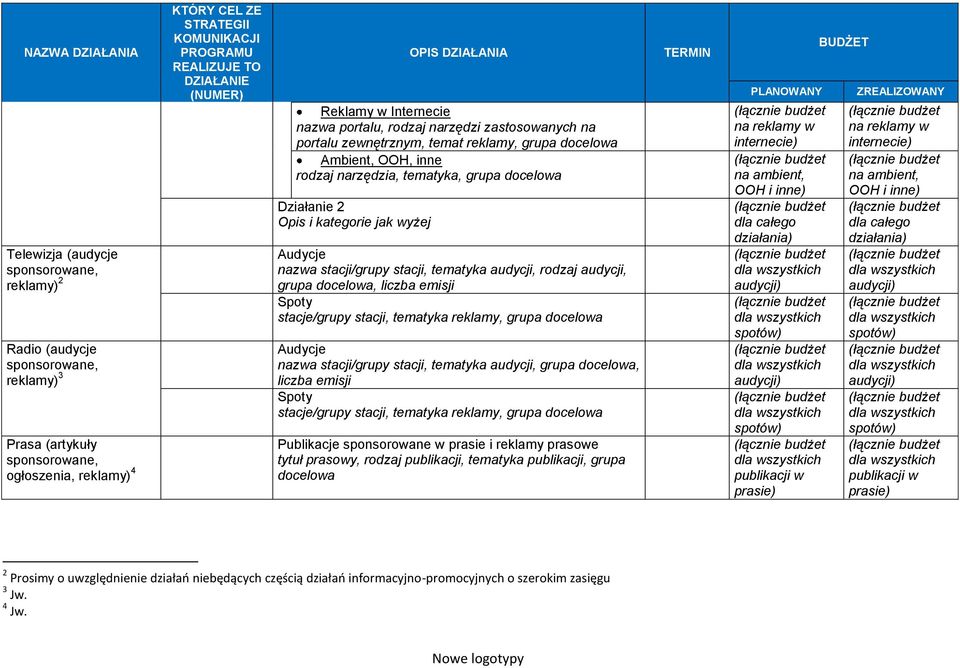 narzędzia, tematyka, grupa docelowa Działanie 2 Opis i kategorie jak wyżej Audycje nazwa stacji/grupy stacji, tematyka audycji, rodzaj audycji, grupa docelowa, liczba emisji Spoty stacje/grupy