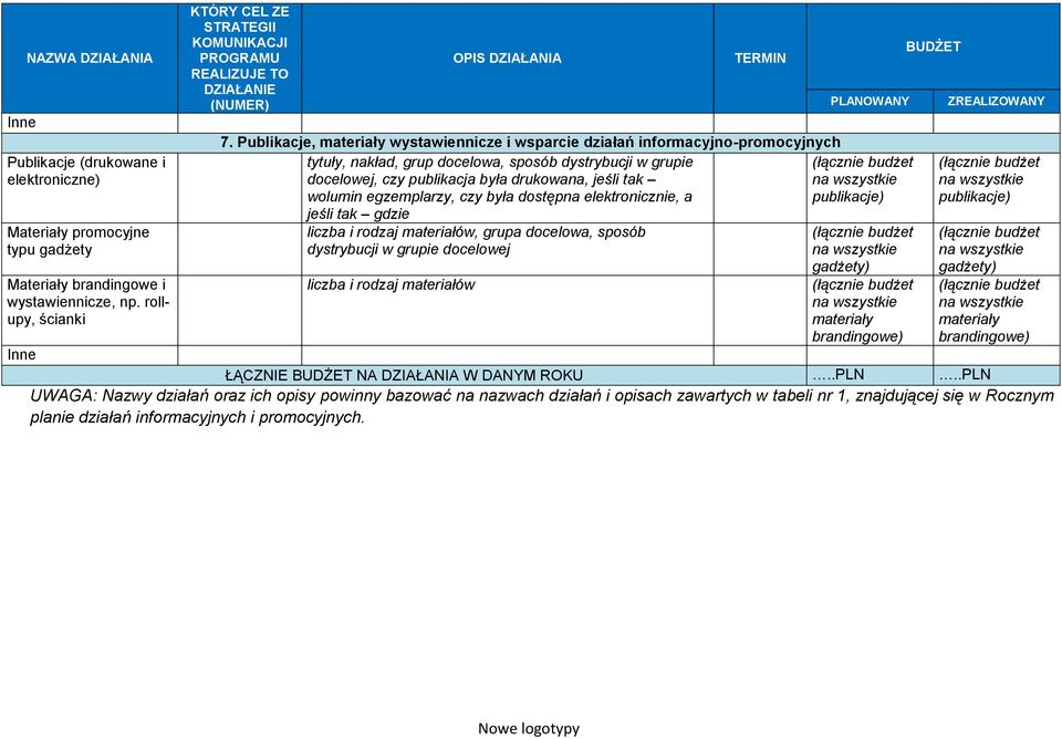 Publikacje, materiały wystawiennicze i wsparcie działań informacyjno-promocyjnych tytuły, nakład, grup docelowa, sposób dystrybucji w grupie docelowej, czy publikacja była drukowana, jeśli tak