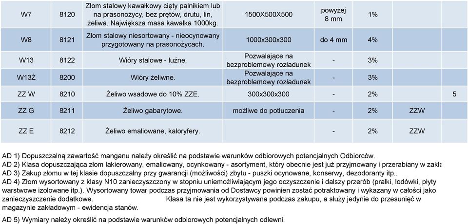 300x300x300-5 ZZ G 8211 Żeliwo gabarytowe. możliwe do potłuczenia - ZZW ZZ E 8212 Żeliwo emaliowane, kaloryfery.