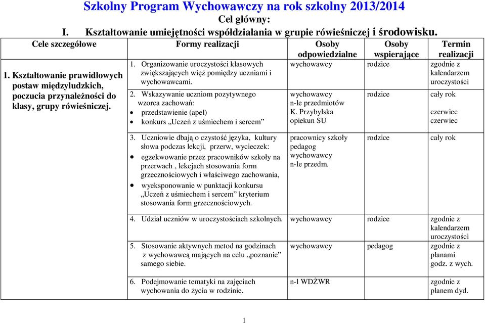 2. Wskazywanie uczniom pozytywnego wzorca zachowań: przedstawienie (apel) konkurs Uczeń z uśmiechem i sercem Osoby wspierające Termin realizacji rodzice n-le przedmiotów K. Przybylska rodzice 3.