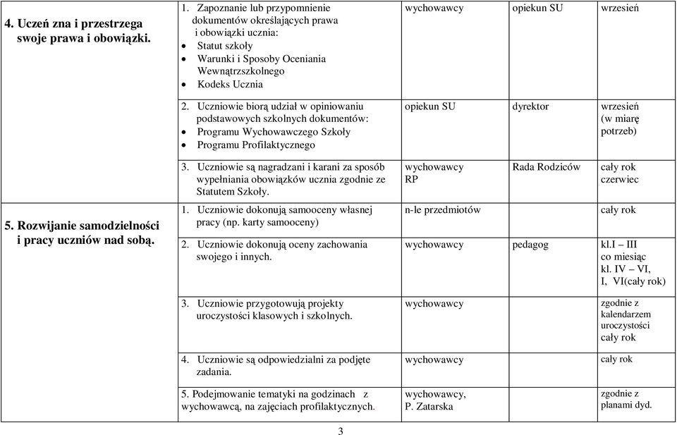 Uczniowie biorą udział w opiniowaniu podstawowych szkolnych dokumentów: Programu Wychowawczego Szkoły Programu Profilaktycznego 3.