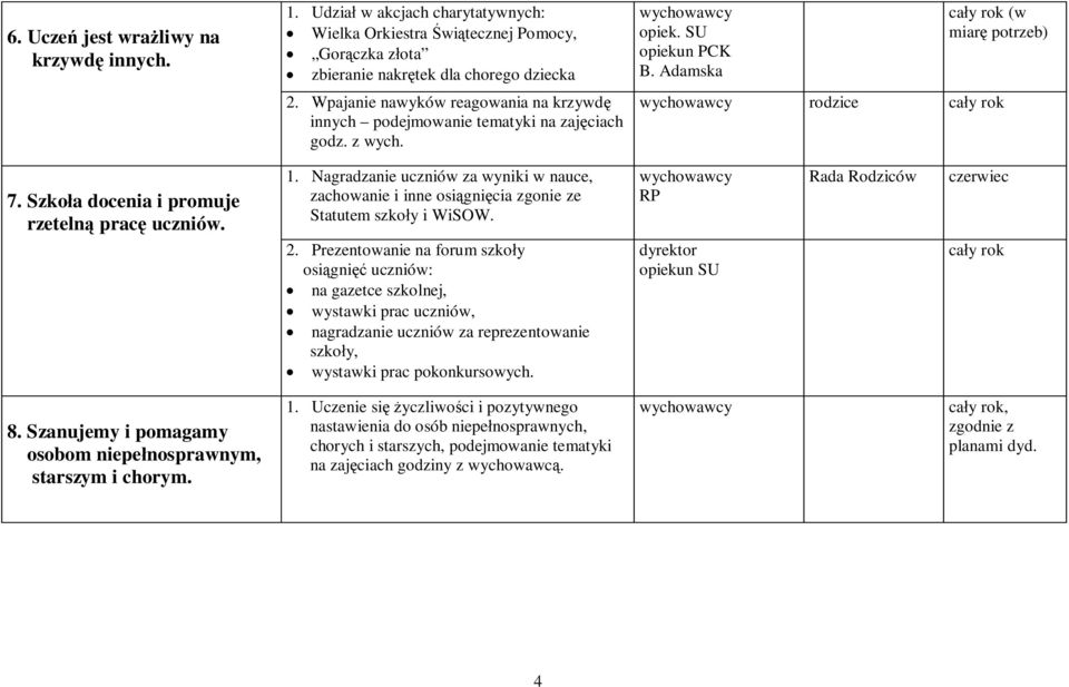 Szkoła docenia i promuje rzetelną pracę uczniów. 1. Nagradzanie uczniów za wyniki w nauce, zachowanie i inne osiągnięcia zgonie ze Statutem szkoły i WiSOW. 2.