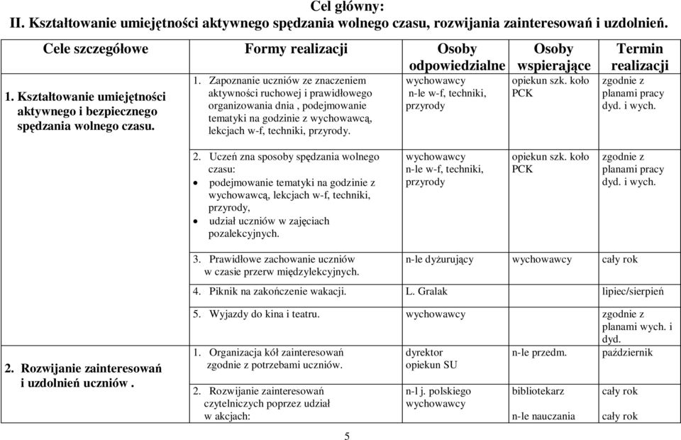 Zapoznanie uczniów ze znaczeniem aktywności ruchowej i prawidłowego organizowania dnia, podejmowanie tematyki na godzinie z wychowawcą, lekcjach w-f, techniki, przyrody.
