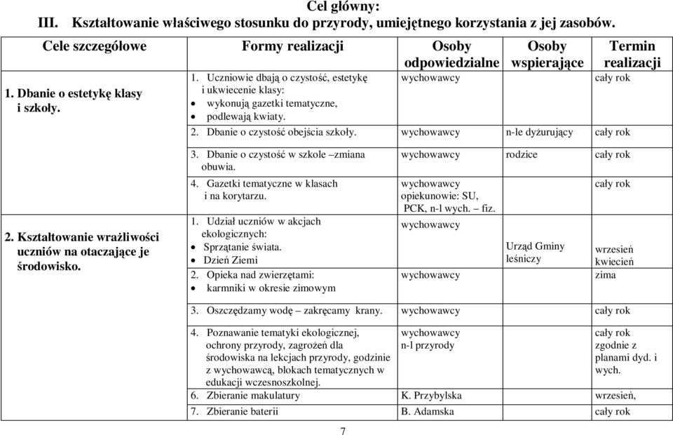 Dbanie o czystość obejścia szkoły. n-le dyżurujący 2. Kształtowanie wrażliwości uczniów na otaczające je środowisko. 3. Dbanie o czystość w szkole zmiana obuwia. 4.
