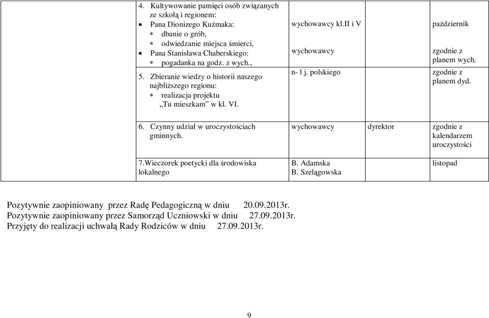 n- l j. polskiego planem dyd. dyrektor 7.Wieczorek poetycki dla środowiska lokalnego B. Adamska B.