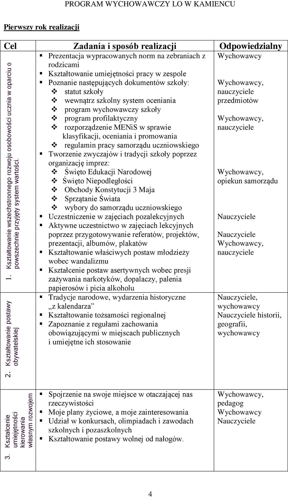 Kształtowanie wszechstronnego rozwoju osobowości ucznia w oparciu o Prezentacja wypracowanych norm na zebraniach z rodzicami Kształtowanie umiejętności pracy w zespole Poznanie następujących