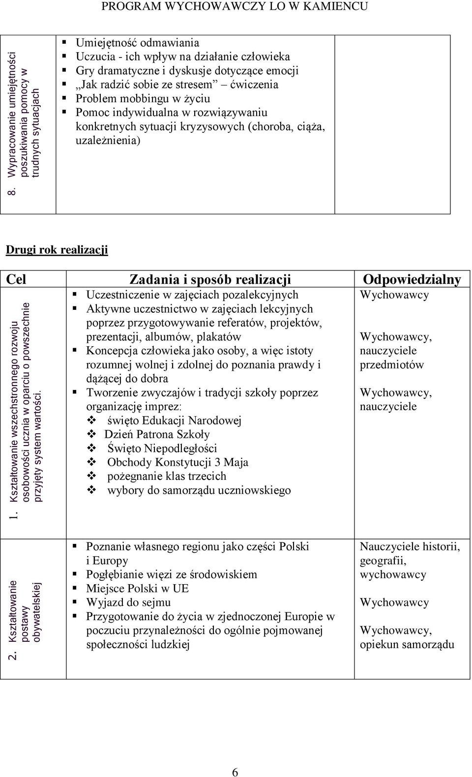 w życiu Pomoc indywidualna w rozwiązywaniu konkretnych sytuacji kryzysowych (choroba, ciąża, uzależnienia) Drugi rok realizacji Cel Zadania i sposób realizacji Odpowiedzialny 1.