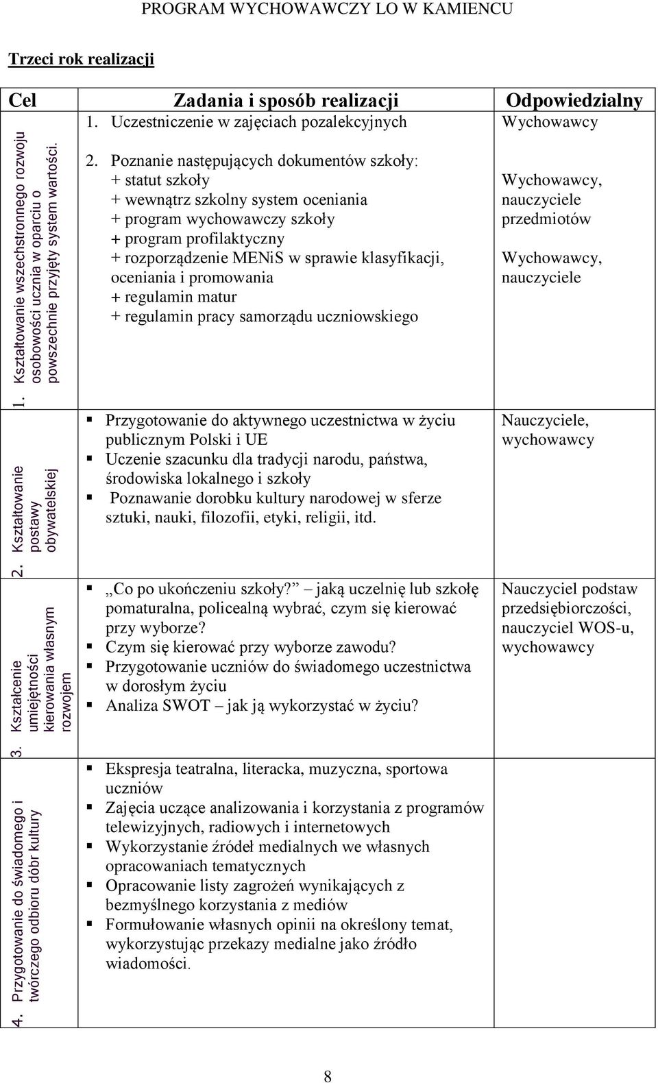 Kształtowanie wszechstronnego rozwoju 1. Uczestniczenie w zajęciach pozalekcyjnych 2.