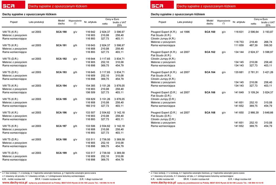 R.) od 2007 SCA 162 g/v 134 144 2 924,37 3 596,97 Fiat Scudo (K.R.) VW T5 (D.R.) od 2003 SCA 192 g/v 116 644 3 117,65 3 834,71 Citroën Jumpy (K.R.) Materac z poszyciem 116 905 252,10 310,08 Materac z poszyciem 134 145 210,08 258,40 Rama wzmacniająca 116 898 369,75 454,79 Rama wzmacniająca 134 143 327,73 403,11 VW T5 (D.