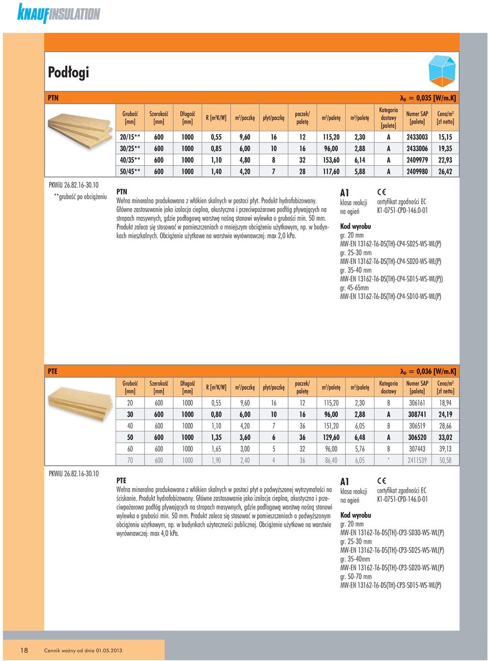 1000 1,40 4,20 7 28 117,60 5,88 A 2409980 26,42 PTN Wełna mineralna produkowana z włókien skalnych w postaci płyt. Produkt hydrofobizowany.