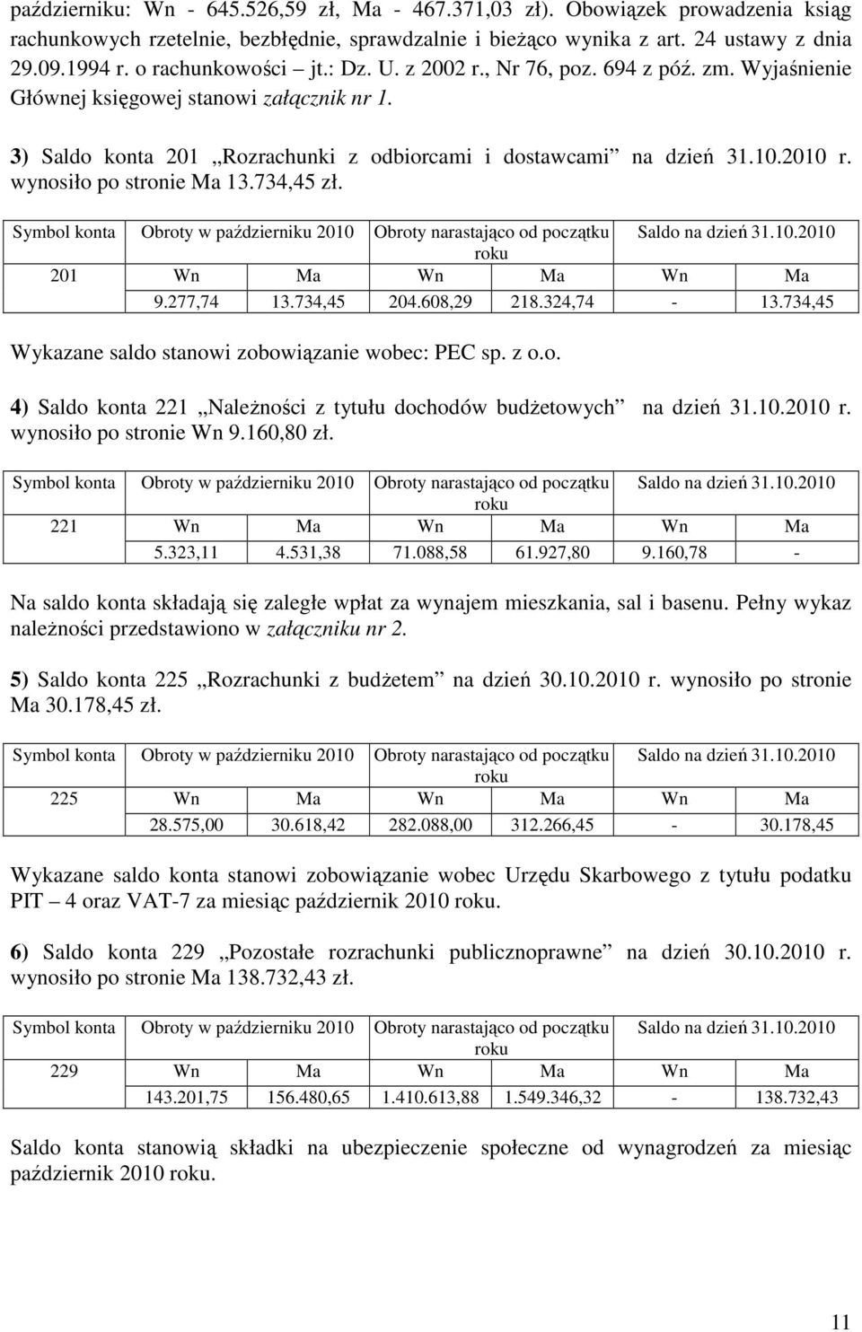 wynosiło po stronie Ma 13.734,45 zł. Symbol konta Obroty w październiku 2010 Obroty narastająco od początku roku Saldo na dzień 31.10.2010 201 Wn Ma Wn Ma Wn Ma 9.277,74 13.734,45 204.608,29 218.