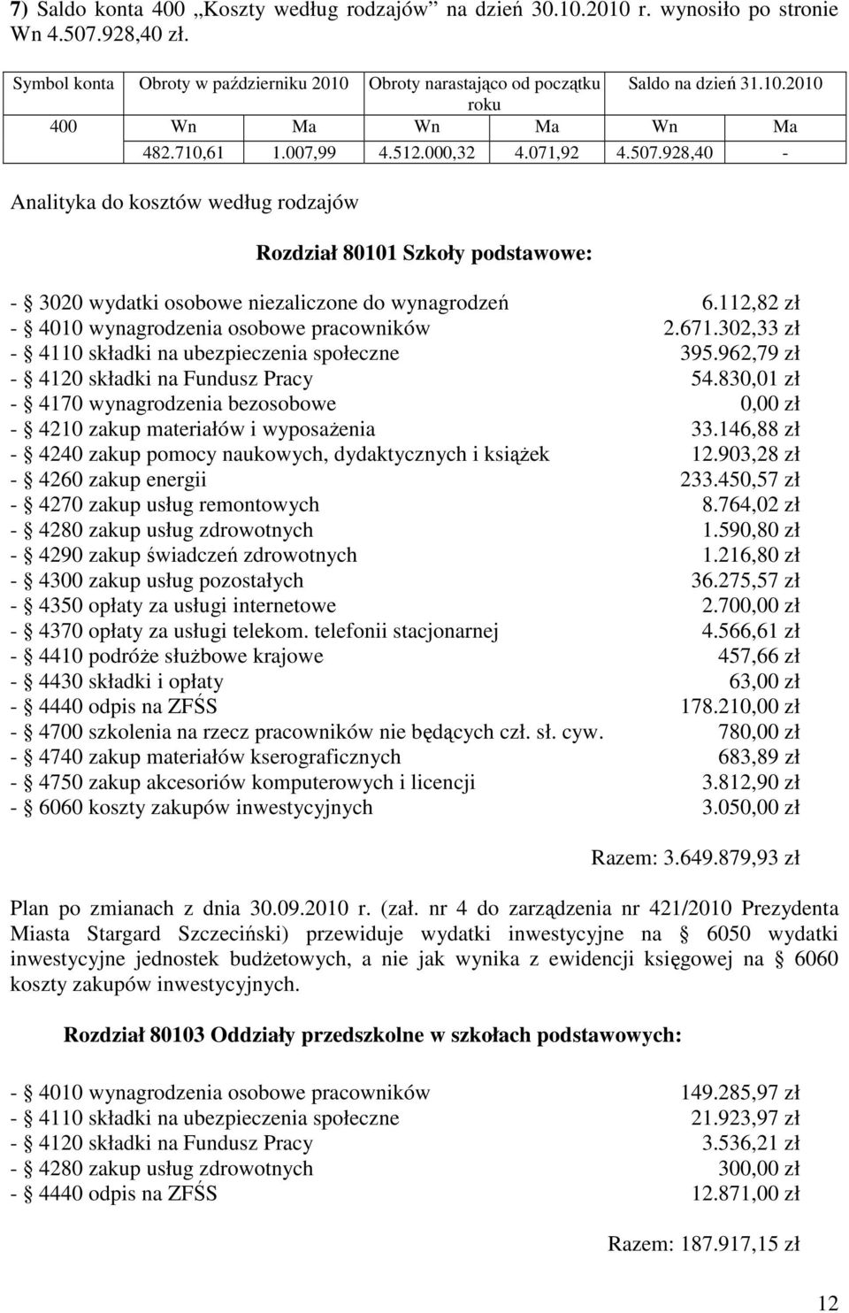 928,40 - Analityka do kosztów według rodzajów Rozdział 80101 Szkoły podstawowe: - 3020 wydatki osobowe niezaliczone do wynagrodzeń 6.112,82 zł - 4010 wynagrodzenia osobowe pracowników 2.671.