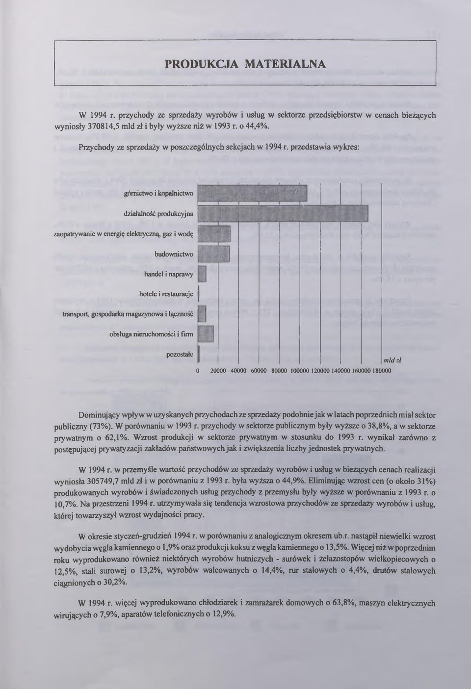 przedstwi wykres: górnictwo i koplnictwo dziłlność produkcyjn zoptrywnie w energię elektryczną, gz i wodę udownictwo hndel i nprwy hotele i resturcje trnsport, gospodrk mgzynow i łączność osług
