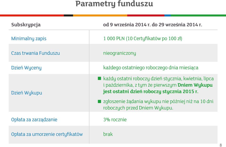 1 000 PLN (10 Certyfikatów po 100 zł) nieograniczony każdego ostatniego roboczego dnia miesiąca każdy ostatni roboczy dzień stycznia,