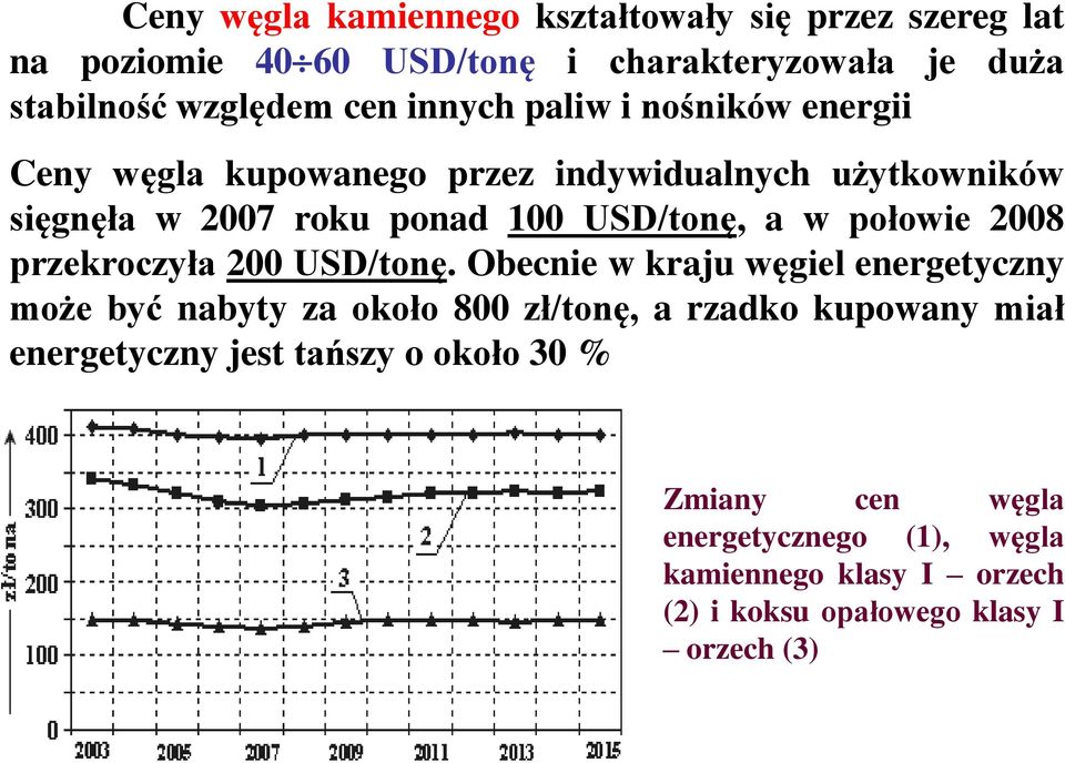 połowie 2008 przekroczyła 200 USD/tonę.