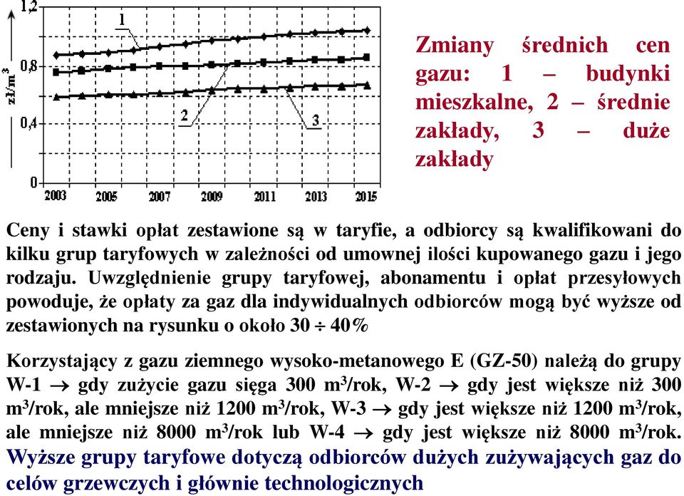 Uwzględnienie grupy taryfowej, abonamentu i opłat przesyłowych powoduje, że opłaty za gaz dla indywidualnych odbiorców mogą być wyższe od zestawionych na rysunku o około 30 40% Korzystający z gazu