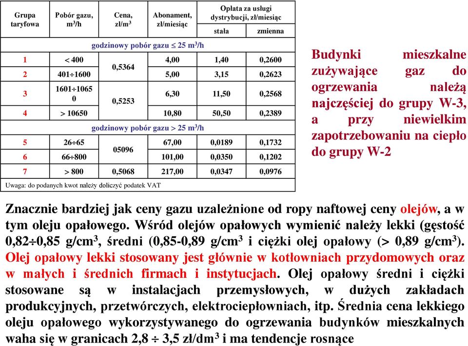 0,0347 0,0976 Uwaga: do podanych kwot należy doliczyć podatek VAT Budynki mieszkalne zużywające gaz do ogrzewania należą najczęściej do grupy W-3, a przy niewielkim zapotrzebowaniu na ciepło do grupy