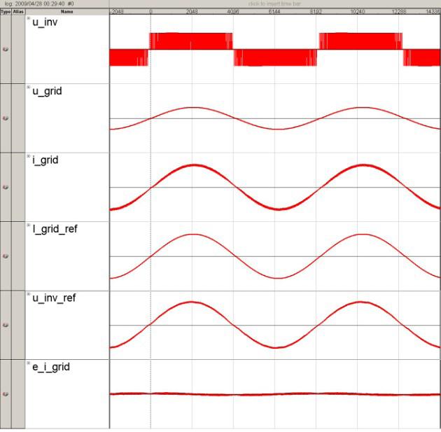KONTROLA PRĄDU SIECI WYNIKI BADAŃ SYMULACYJNYCH Wyniki badań realizowanych w ramach projektu badawczego N N510389535, Modelowanie systemów fotowoltaicznych w układach FPGA, w latach 2008-2011.