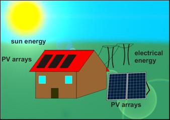 znacznie przekracza zużycie energii.